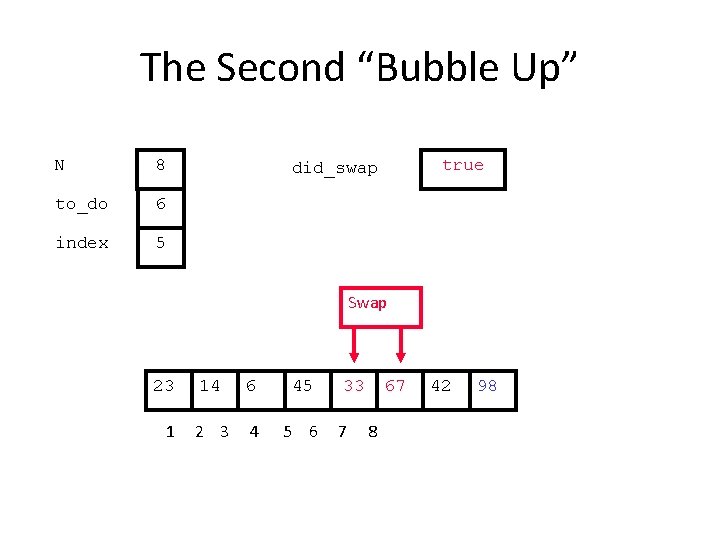 The Second “Bubble Up” N 8 to_do 6 index 5 true did_swap Swap 23