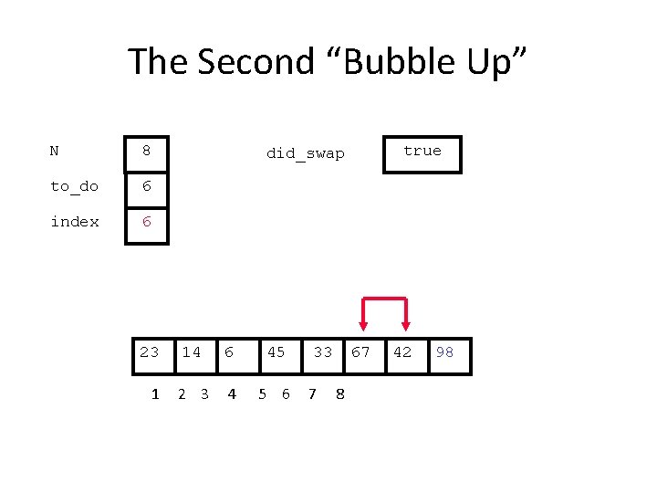 The Second “Bubble Up” N 8 to_do 6 index 6 23 1 true did_swap