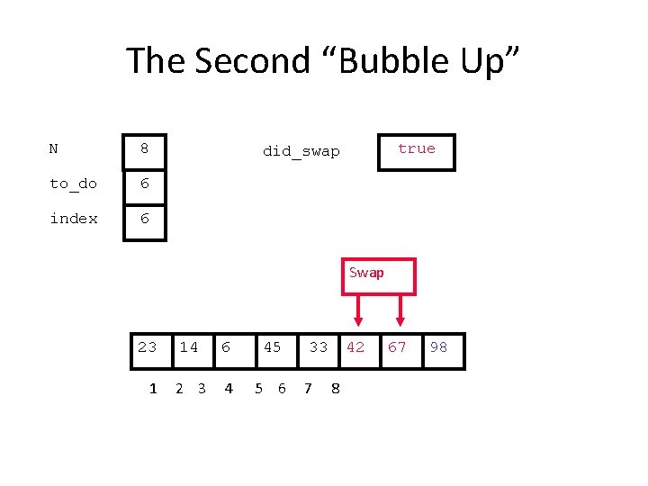 The Second “Bubble Up” N 8 to_do 6 index 6 true did_swap Swap 23