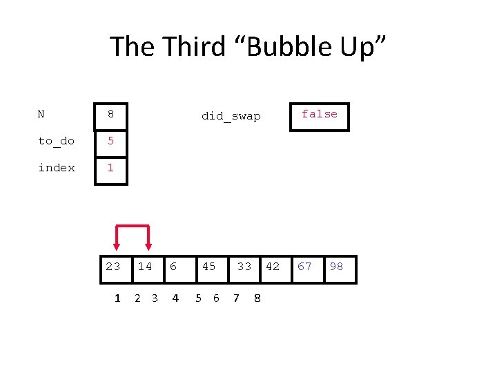 The Third “Bubble Up” N 8 to_do 5 index 1 23 1 false did_swap