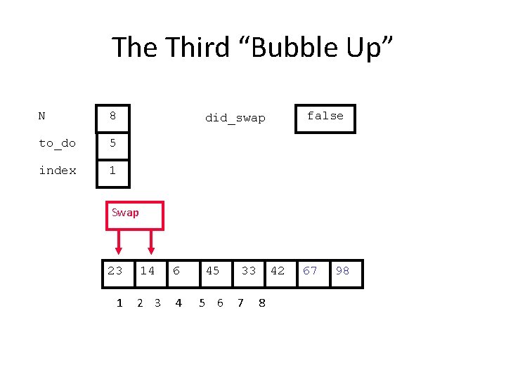 The Third “Bubble Up” N 8 to_do 5 index 1 false did_swap Swap 23