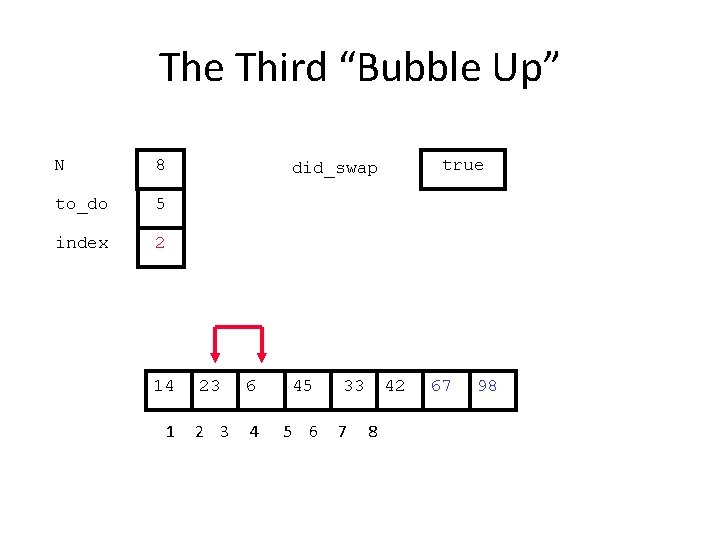 The Third “Bubble Up” N 8 to_do 5 index 2 14 1 true did_swap