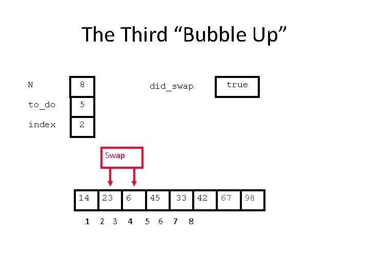 The Third “Bubble Up” N 8 to_do 5 index 2 true did_swap Swap 14
