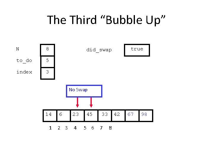 The Third “Bubble Up” N 8 to_do 5 index 3 true did_swap No Swap