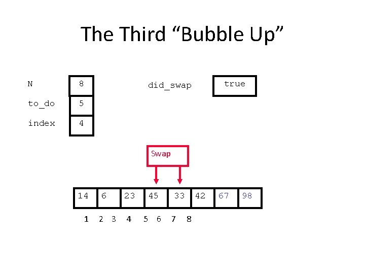 The Third “Bubble Up” N 8 to_do 5 index 4 true did_swap Swap 14