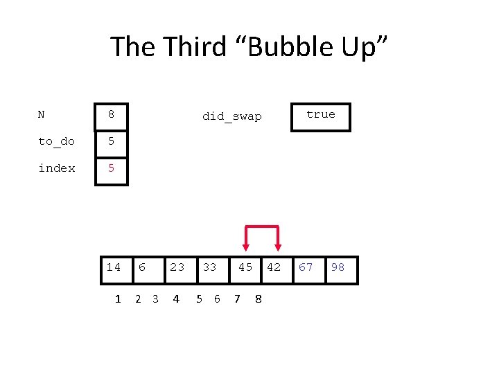 The Third “Bubble Up” N 8 to_do 5 index 5 14 1 true did_swap