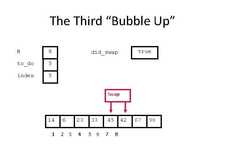 The Third “Bubble Up” N 8 to_do 5 index 5 true did_swap Swap 14
