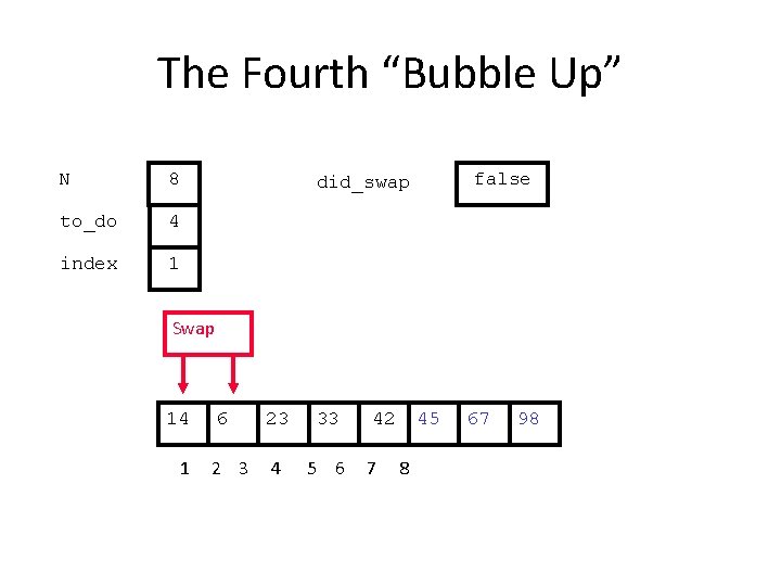 The Fourth “Bubble Up” N 8 to_do 4 index 1 false did_swap Swap 14