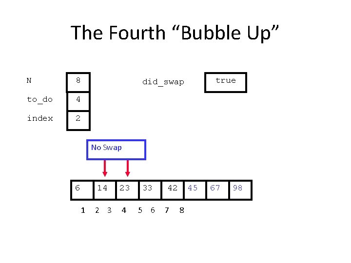 The Fourth “Bubble Up” N 8 to_do 4 index 2 true did_swap No Swap