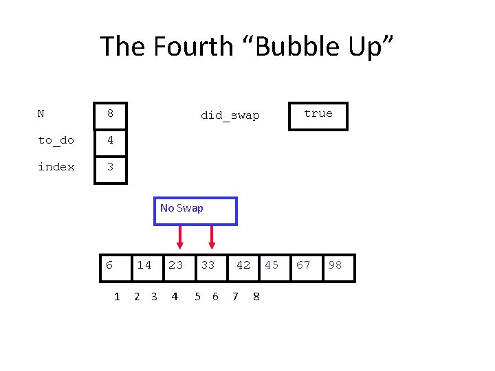 The Fourth “Bubble Up” N 8 to_do 4 index 3 true did_swap No Swap