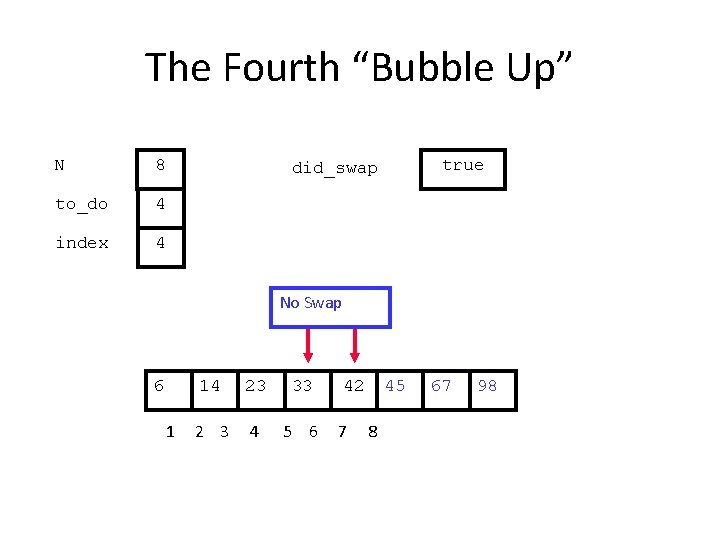 The Fourth “Bubble Up” N 8 to_do 4 index 4 true did_swap No Swap