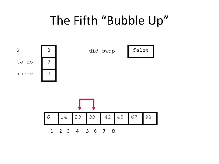 The Fifth “Bubble Up” N 8 to_do 3 index 3 6 1 false did_swap