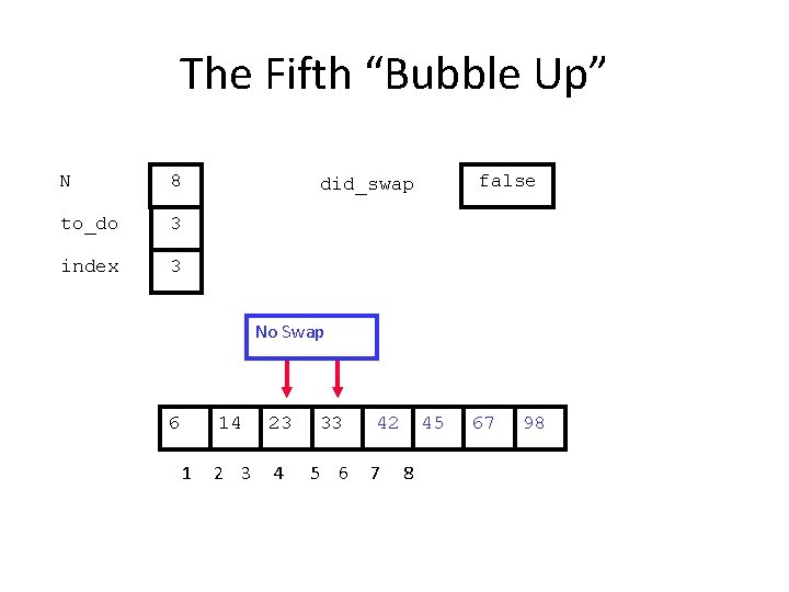 The Fifth “Bubble Up” N 8 to_do 3 index 3 false did_swap No Swap