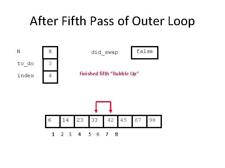 After Fifth Pass of Outer Loop N 8 to_do 3 index 4 6 1