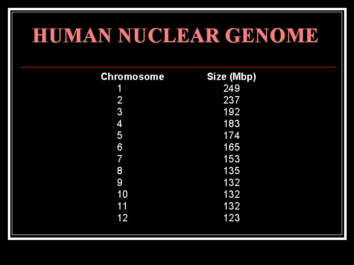 HUMAN NUCLEAR GENOME Chromosome 1 2 3 4 5 6 7 8 9 10