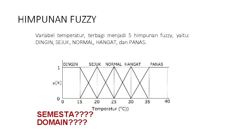 HIMPUNAN FUZZY Variabel temperatur, terbagi menjadi 5 himpunan fuzzy, yaitu: DINGIN, SEJUK, NORMAL, HANGAT,