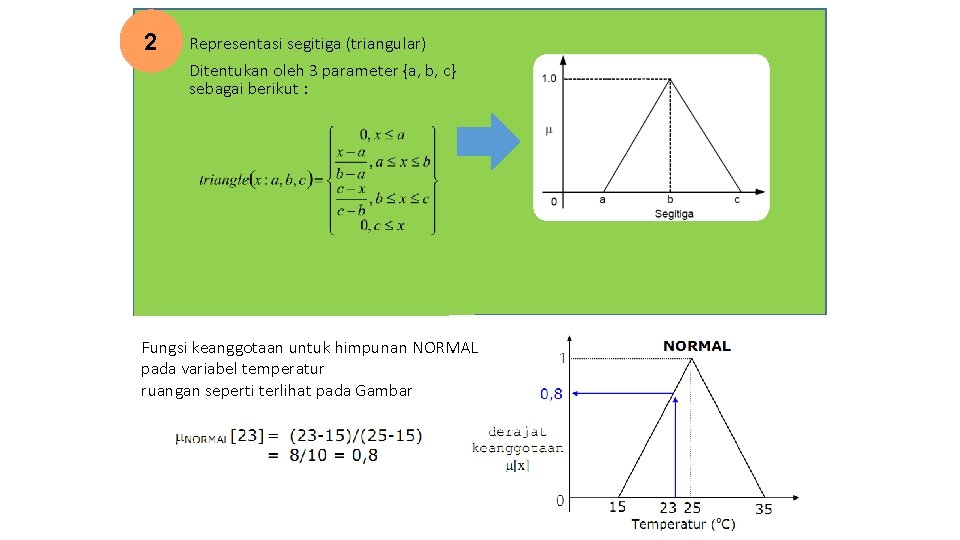 2. 2 Representasi segitiga (triangular) Ditentukan oleh 3 parameter {a, b, c} sebagai berikut