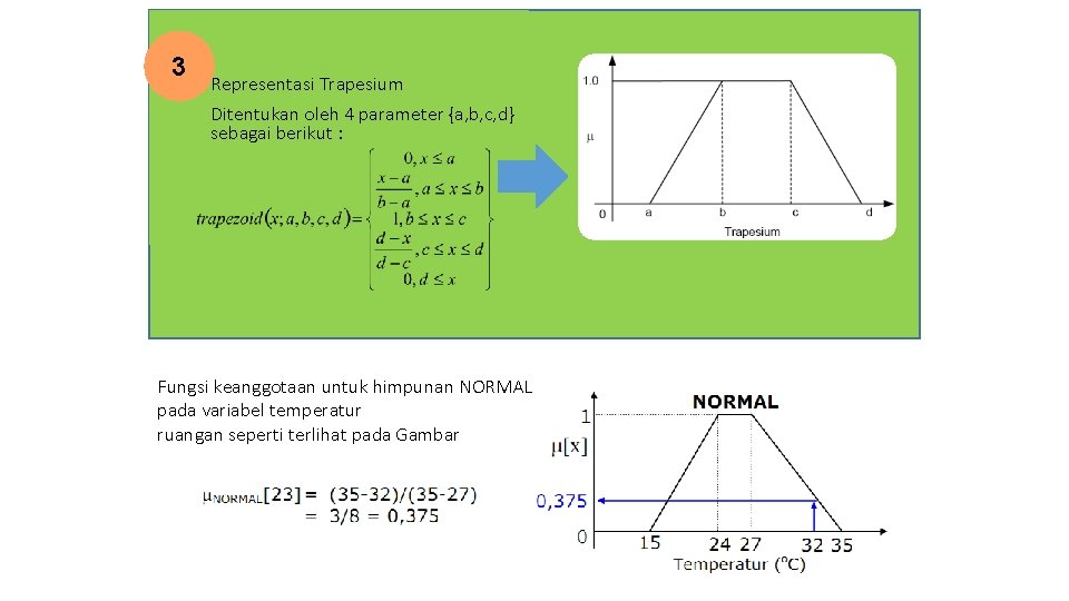 3 3. Representasi Trapesium Ditentukan oleh 4 parameter {a, b, c, d} sebagai berikut