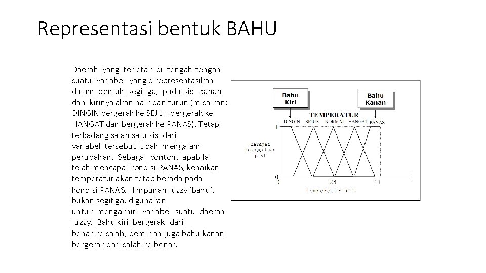 Representasi bentuk BAHU Daerah yang terletak di tengah-tengah suatu variabel yang direpresentasikan dalam bentuk