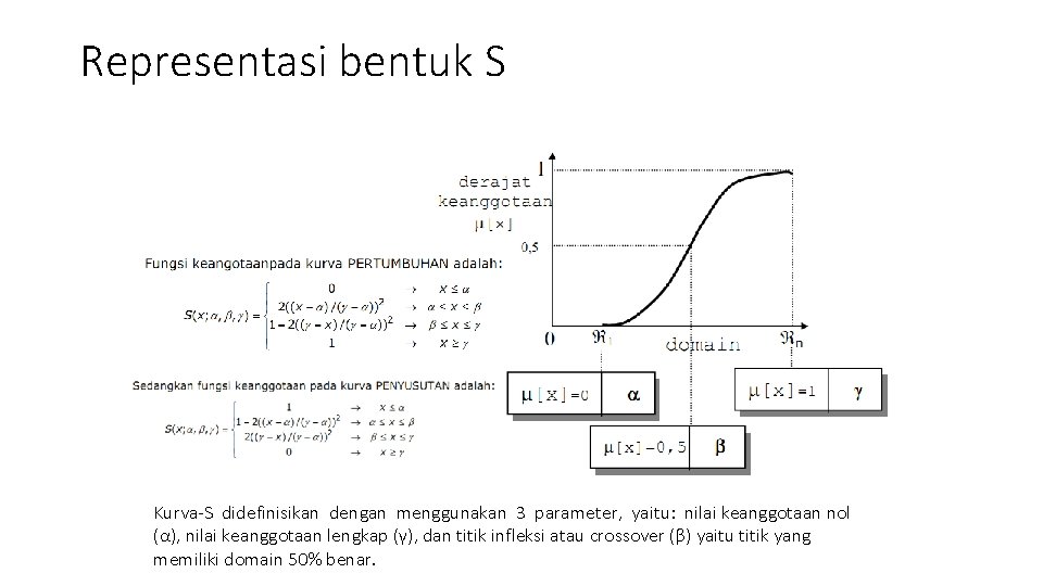 Representasi bentuk S Kurva-S didefinisikan dengan menggunakan 3 parameter, yaitu: nilai keanggotaan nol (α),