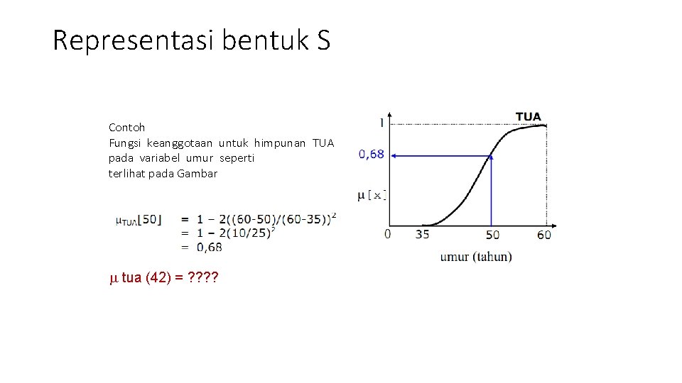 Representasi bentuk S Contoh Fungsi keanggotaan untuk himpunan TUA pada variabel umur seperti terlihat