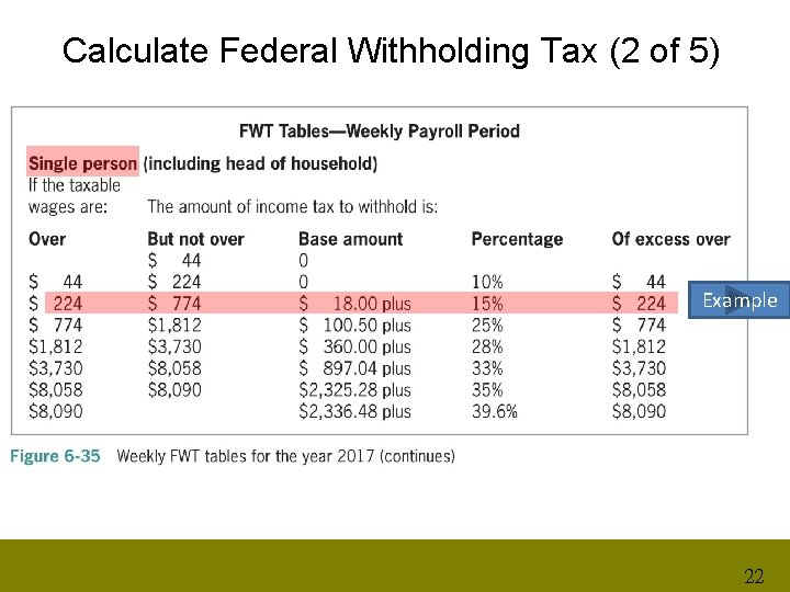 Calculate Federal Withholding Tax (2 of 5) Example 22 
