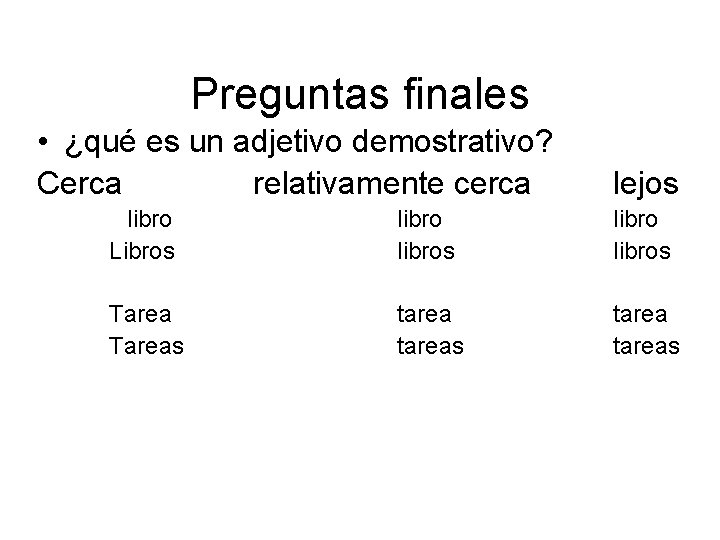 Preguntas finales • ¿qué es un adjetivo demostrativo? Cerca relativamente cerca lejos libro Libros