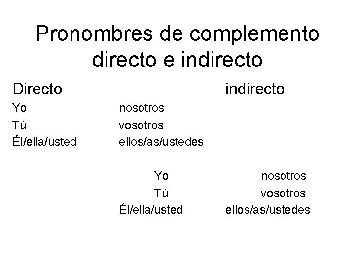 Pronombres de complemento directo e indirecto Directo Yo Tú Él/ella/usted indirecto nosotros vosotros ellos/as/ustedes
