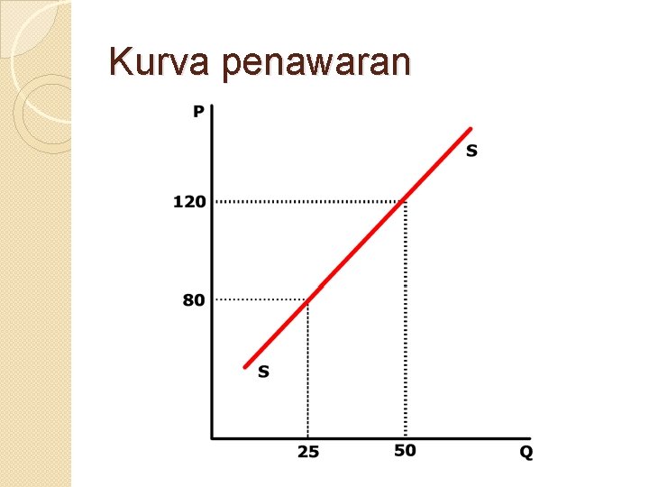 Kurva penawaran 