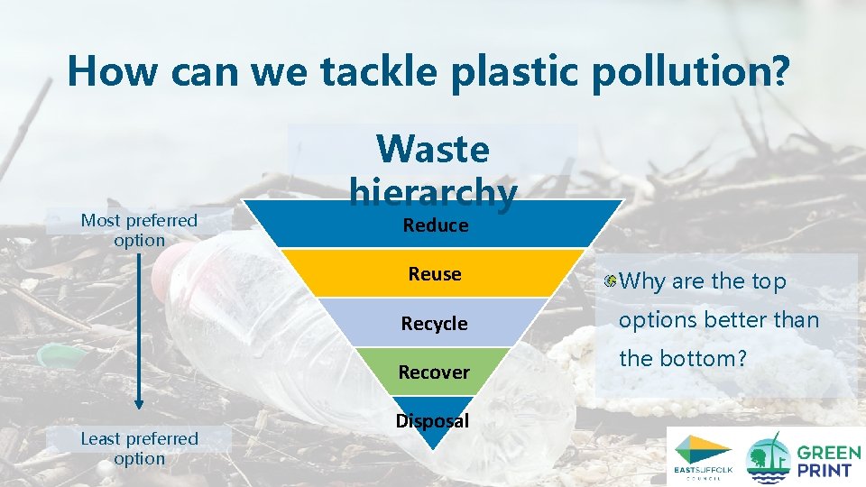 How can we tackle plastic pollution? Most preferred option Waste hierarchy Reduce Reuse Recycle