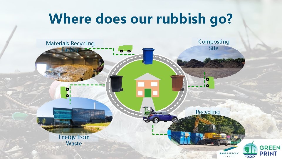Where does our rubbish go? Materials Recycling Facility Composting Site Recycling Centre Energy from