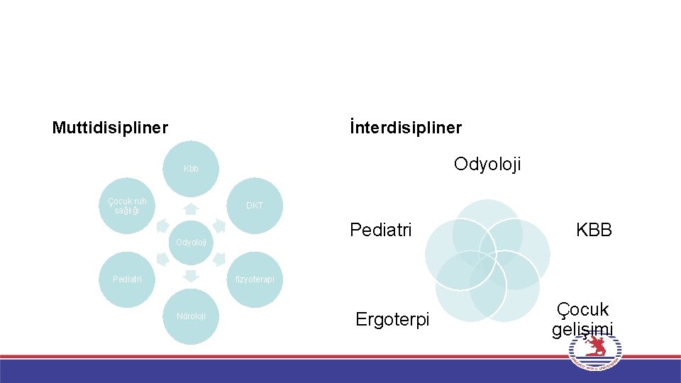 Muttidisipliner İnterdisipliner Odyoloji Kbb Çocuk ruh sağlığı DKT Pediatri Odyoloji Pediatri KBB fizyoterapi Nöroloji