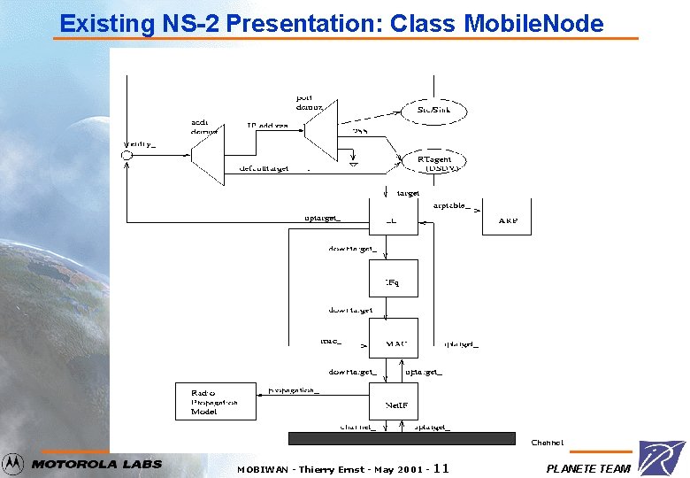 Existing NS-2 Presentation: Class Mobile. Node MOBIWAN - Thierry Ernst - May 2001 -