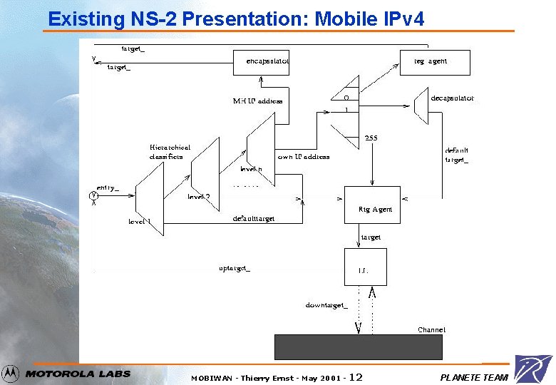 Existing NS-2 Presentation: Mobile IPv 4 MOBIWAN - Thierry Ernst - May 2001 -