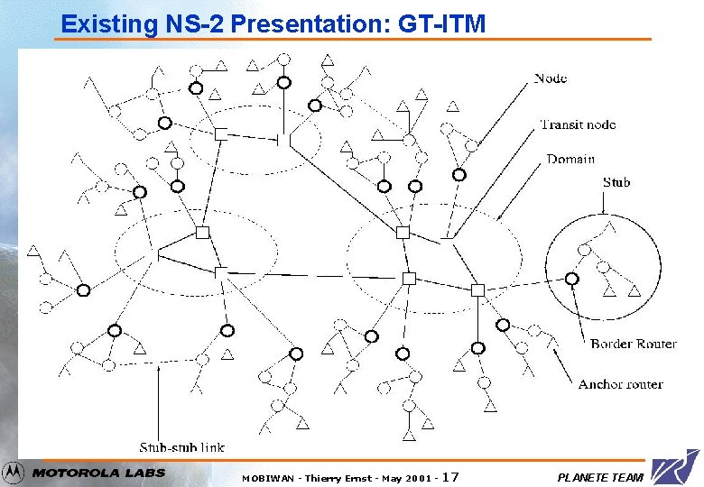 Existing NS-2 Presentation: GT-ITM MOBIWAN - Thierry Ernst - May 2001 - 17 PLANETE