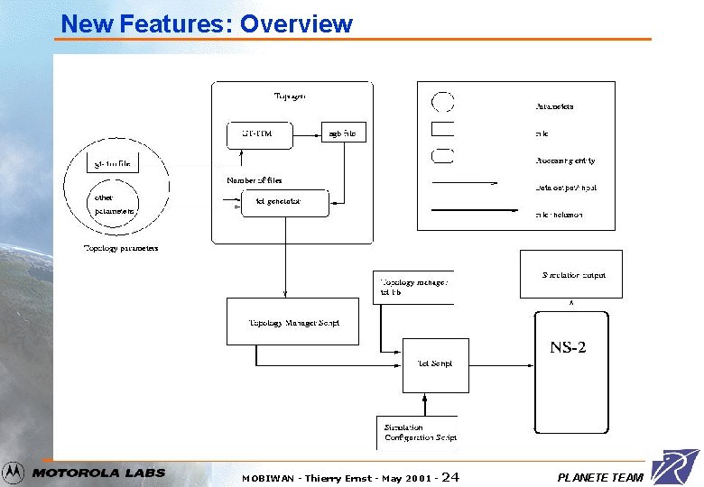 New Features: Overview MOBIWAN - Thierry Ernst - May 2001 - 24 PLANETE TEAM