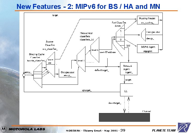 New Features - 2: MIPv 6 for BS / HA and MN MOBIWAN -