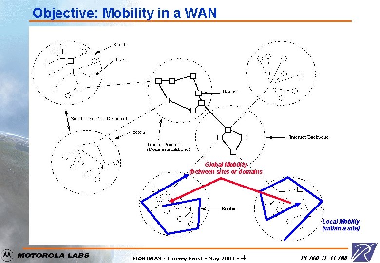 Objective: Mobility in a WAN Global Mobility (between sites or domains Local Mobiliy (within