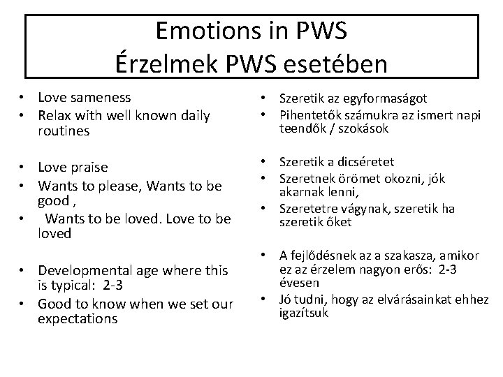Emotions in PWS Érzelmek PWS esetében • Love sameness • Relax with well known