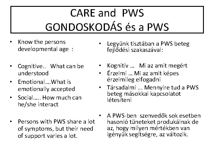 CARE and PWS GONDOSKODÁS és a PWS • Know the persons developmental age :