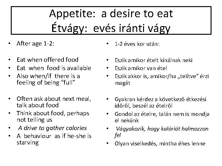 Appetite: a desire to eat Étvágy: evés iránti vágy • After age 1 -2: