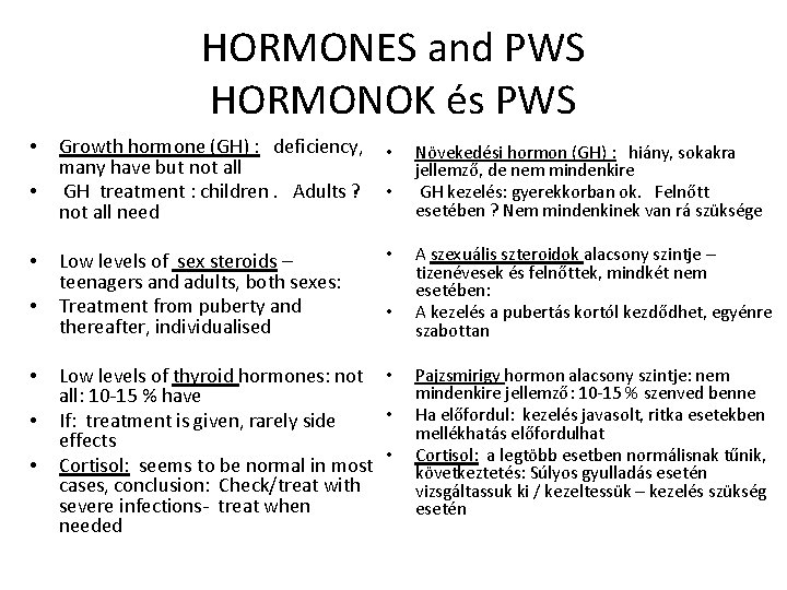 HORMONES and PWS HORMONOK és PWS • • Growth hormone (GH) : deficiency, many