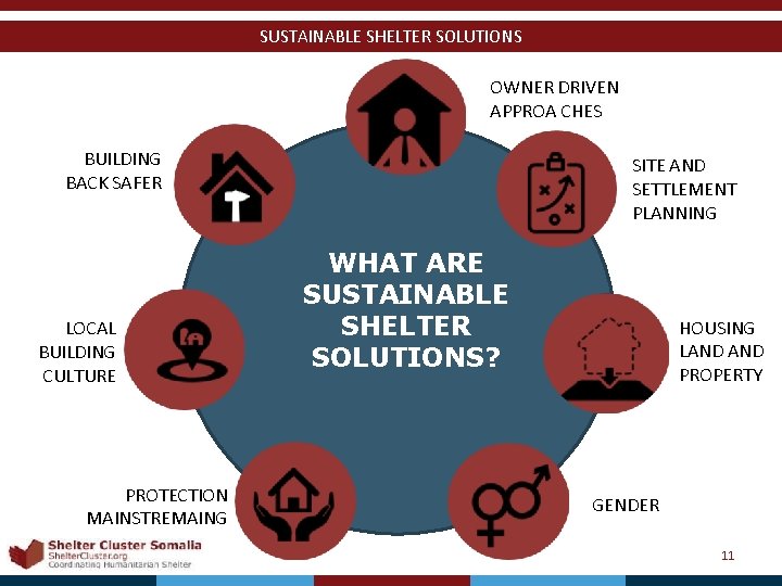 SUSTAINABLE SHELTER SOLUTIONS OWNER DRIVEN APPROA CHES BUILDING BACK SAFER LOCAL BUILDING CULTURE PROTECTION