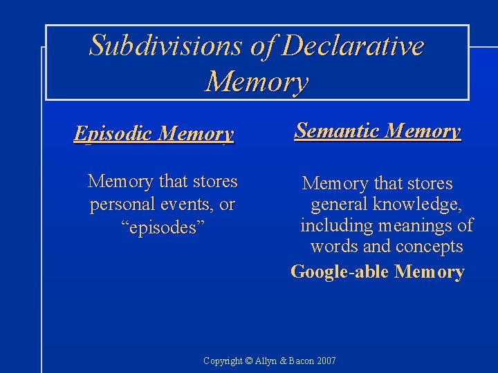 Subdivisions of Declarative Memory Episodic Memory that stores personal events, or “episodes” Semantic Memory