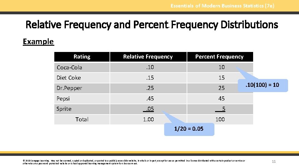 Essentials of Modern Business Statistics (7 e) Relative Frequency and Percent Frequency Distributions Example