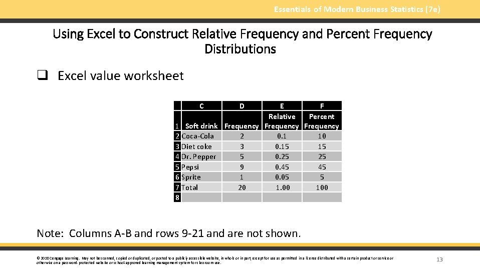 Essentials of Modern Business Statistics (7 e) Using Excel to Construct Relative Frequency and