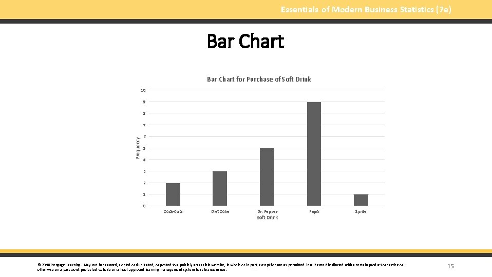 Essentials of Modern Business Statistics (7 e) Bar Chart for Purchase of Soft Drink