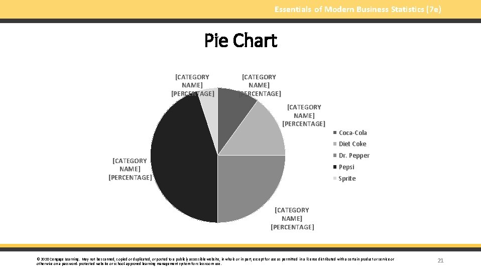 Essentials of Modern Business Statistics (7 e) Pie Chart [CATEGORY NAME] [PERCENTAGE] Coca-Cola Diet