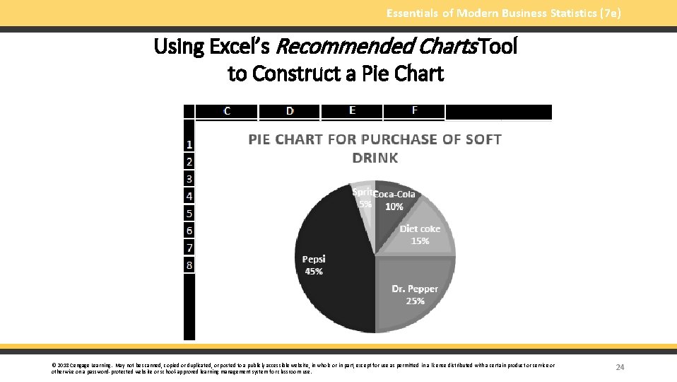 Essentials of Modern Business Statistics (7 e) Using Excel’s Recommended Charts Tool to Construct