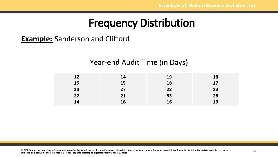 Essentials of Modern Business Statistics (7 e) Frequency Distribution Example: Sanderson and Clifford Year-end